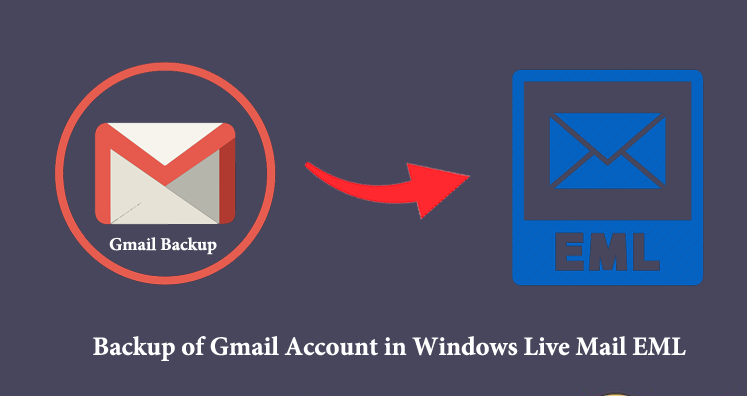 Easy Technique to take Backup of Gmail Account in Windows Live Mail EML