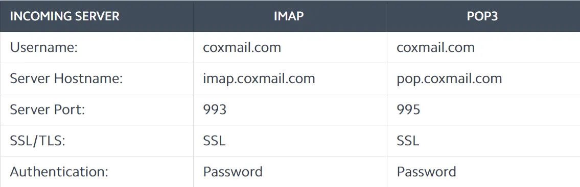 cox incoming server