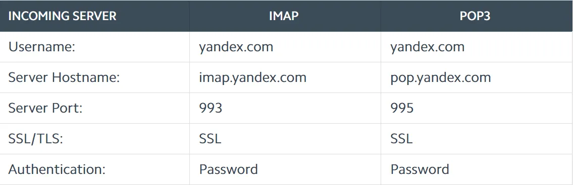 yandex incoming server